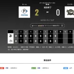 【パＣＳ】オリックス 日本ハムに0対2で敗戦‥岸田監督「伊藤投手にさすがの投球をされた」