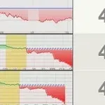 日経平均先物45200円（日経平均金曜終値比-2880円）