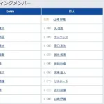 【セCS1st1回戦】6（右） 若林 楽人　8（二） 吉川 尚輝