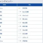 【セCS1st2回戦】1（中） 佐々木 俊輔　6（右） 中山 礼都