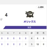 2025パ・リーグCSファイナルステージ「ホークスvs日本ハム」に決定
