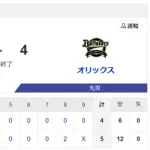 【CSファイナル進出】ハムファン集合！！
