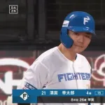 清宮幸太郎(26)　通算.240(2213-532) 76本 285打点 OPS.722