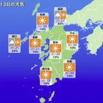 5月「暑いです」6月「暑いです」7月「暑いです」8月「暑いです」9月「暑いです」10月「暑いです」