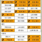 巨人のプロテクト予想