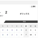 【フェニックスL 日本ハムvs.オリックス】7-2で勝利！