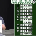古田「名捕手3人が選ぶ歴代ベストナインを教えてください！」谷繁梨田大矢「ほいよ！」
