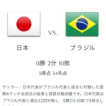 【悲報】今日戦うサッカー日本vsブラジルの対戦成績
