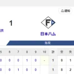 初戦から延長戦へ