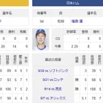 10/16(木)予告先発　有原航平×福島蓮