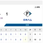 【敗北】ハムファン解散