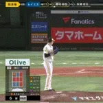 【パCSFinal1回戦】日本ハム・レイエス、ソフトバンク・松本裕樹から同点ソロホームラン！！！！！！！！！！！！！！！！！！！！