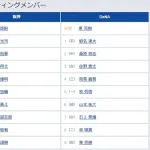 【セCSFinal1回戦】6（左） 中川 勇斗　8（遊） 熊谷 敬宥
