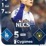 【宮城こうやぞ】我らがエース山本由伸、米CSで9回完投しドジャースを勝利に導く！おりせん民大歓喜！