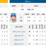 10/17(金)予告先発　上沢直之×伊藤大海