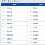 【セCSFinal2回戦】6（左） 前川 右京　8（遊） 小幡 竜平