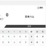 【試合結果】フェニックスL「ソフトバンク vs.日本ハム」4-0で負け