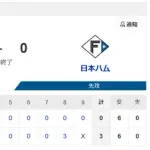 【2連敗】ハムファン解散