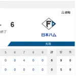 【勝利】ハムファン集合！