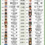 【毎年恒例】2025ドラフト番付