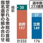 維新、連立条件に「消費税ゼロ」を要求😲