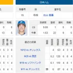 10/18(土)予告先発　大関友久×北山亘基