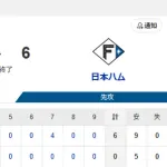 【0-6】ホークス敗戦　日本シリーズ進出はお預け