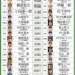 【毎年恒例】2025ドラフト番付
