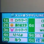 【悲報】　10代に嫌われるLINEの使い方がコチラｗｗｗｗｗ