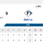 【3-9】ホークス2連敗　日本シリーズ進出はまた持ち越し