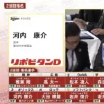 12球団、2023年のドラフト2位指名がこちら
