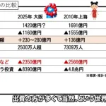 ジャパニーズ万博の運営費黒字化、まあまあすごい模様