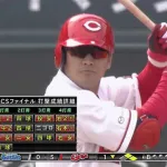  カープ田中広輔(2016年CS) 打率.833 OPS2.215←これｗｗｗ