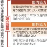 【悲報】維新、閣外協力決定wwwwwwwwwwwwwwwwwwww