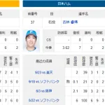 大津亮介「1球1球に魂を込めて全力で腕を振ります。必ず優勝を！！」