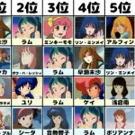 【悲報】昔のアニメキャラランキング、マジでヤバいｗｗｗｗｗｗｗｗｗｗｗ