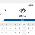 【1-7】ホークス三連敗　明日日本シリーズ進出をかけた最終決戦へ