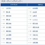 【パCSFinal5回戦】1（遊） 野村 勇　4（左） 柳田 悠岐