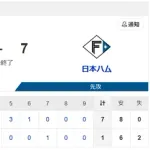 【3連勝】ハムファン集合！！！