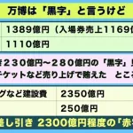 大阪万博「すまん…本当は2300億円の赤字でした」