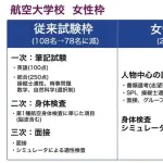 【悲報】航空大学校の女子枠、ガチで恐ろしい