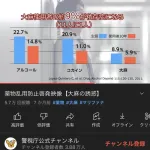 【悲報】警視庁「大麻、ガチでヤバい。使用者の9%が依存症に😱」