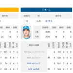 今日のソフトバンクvs日ハム戦で起こりそうなこと