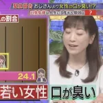 【悲報】テレビ局が女の口臭を煽る　日テレ「オッサンより若い女のが口臭がヤバイ」