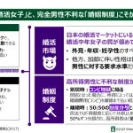 【悲報】日本の婚活市場、終わっていたｗｗｗｗｗｗｗｗｗ