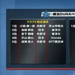 ＤｅＮＡ木村社長がドラフト総括 「全体としては上位でスケール感のある選手たちをとれて、下位ですぐ戦力になるような選手たちをとれた。バランスの良い指名ができた」
