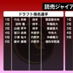【ドラフト】巨人ファン集合【反省会】