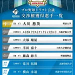 【ドラフト終了】ハムファン集合
