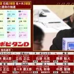 佐々木麟太郎の指名、他球団も考えていた模様