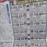 報知のドラフト番付がこちら